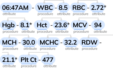 Measurement Detection example
